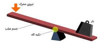 پاورپوینت علوم تجربی سوم دبستان اهرم و انواع آن (ppt) 9 اسلاید