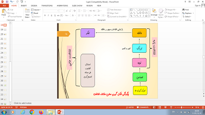 پاورپوینت درس 1 روانشناسی پایه یازدهم روان شناسی تعریف و روش مورد مطالعه