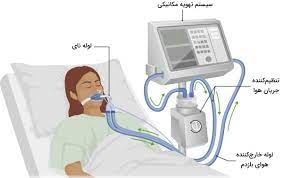 اسلاید آموزشی با عنوان ونتیلاتور تهویه مکانیکی