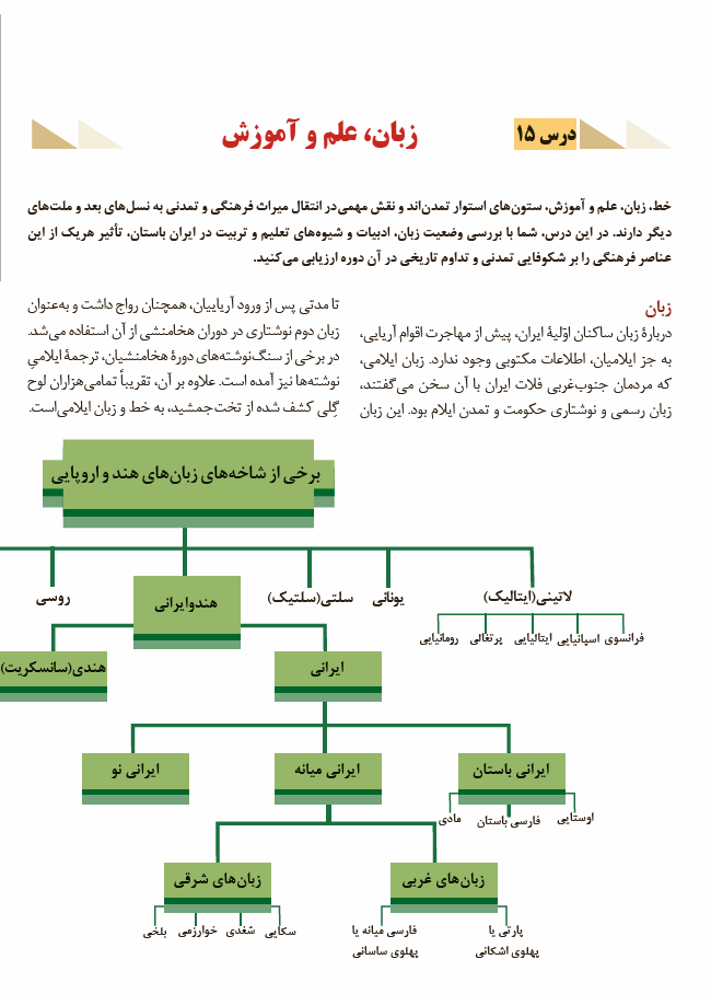 درس 15 : زبان،علم و آموزش | فصل سوم: ایران در عصر باستان؛ سرآغاز هویت ایرانی | تاریخ (1) ایران و جها