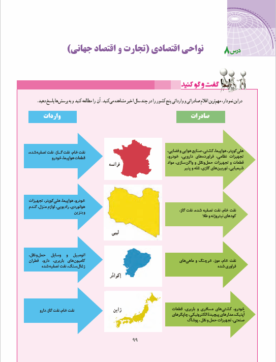 پاورپوینت فصل سوم جغرافیا 2 - نواحی اقتصادی (تجارت و اقتصاد جهانی)