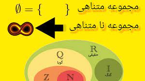 پاورپوینت مجموعه های متناهی و نامتناهی - ریاضی دهم رشته ریاضی