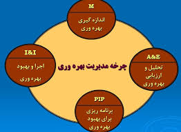 پاورپوینت چرخه بهره وری در بیمارستان (ppt) 50 اسلاید