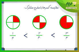 پاورپوینت آموزش مقایسه کسرها (ppt) 8 اسلاید