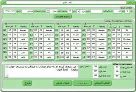 نمونه (1) تفسیر شده آزمون نئو 240 سوالی(NEO)  doc