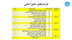 پاورپوینت مدل 34000 منابع انسانی (ppt) 109 اسلاید