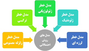 پاورپوینت تحلیل خطر و ریسک زلزله (ppt) 205 اسلاید